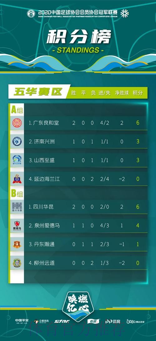 2020中冠联赛总决赛五华赛区第二轮战报